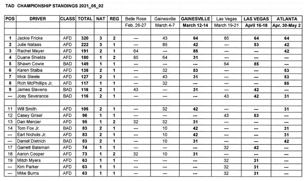 TAD National Points Standings